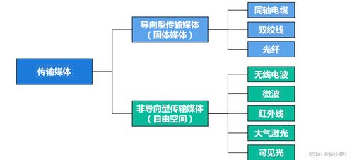 計(jì)算機(jī)網(wǎng)絡(luò)系統(tǒng)工程中的物理層服務(wù)