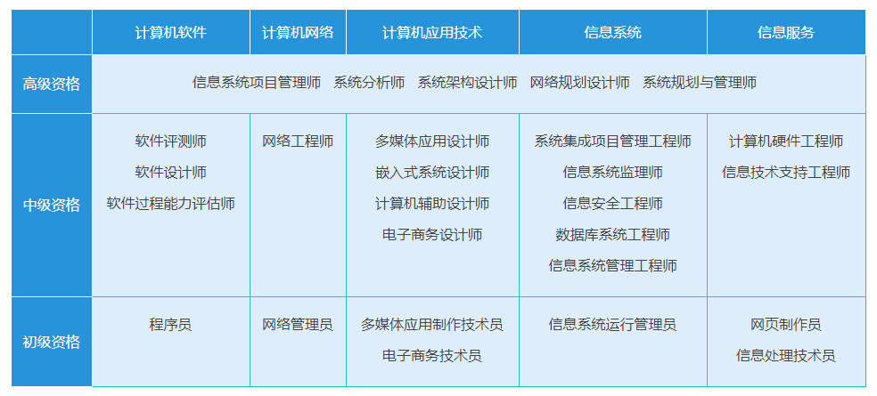全國計算機二級證書攻略（大學(xué)生必讀） 從小白到高分通過的全指南