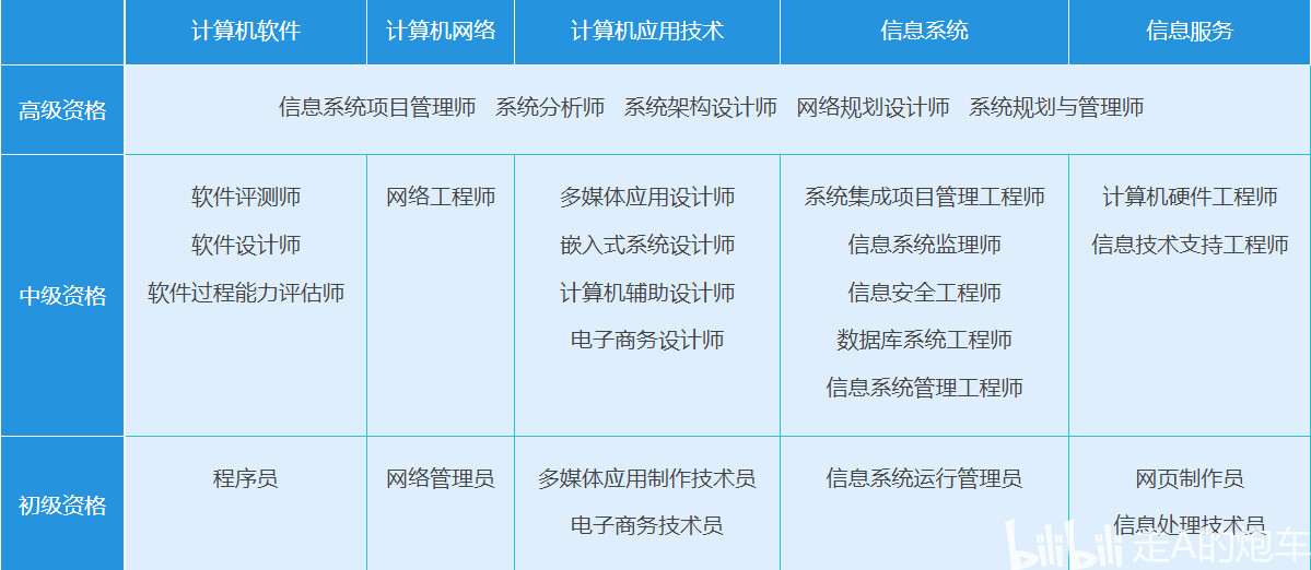 軟考中級系統(tǒng)集成項目管理工程師備考全攻略 從零基礎(chǔ)到一次通過