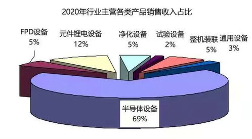 前十大中國電子專用設(shè)備企業(yè)及行業(yè)經(jīng)濟(jì)運(yùn)行分析
